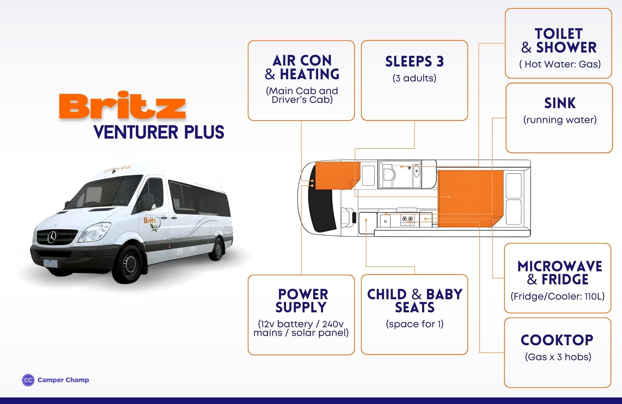 Britz Venturer Plus