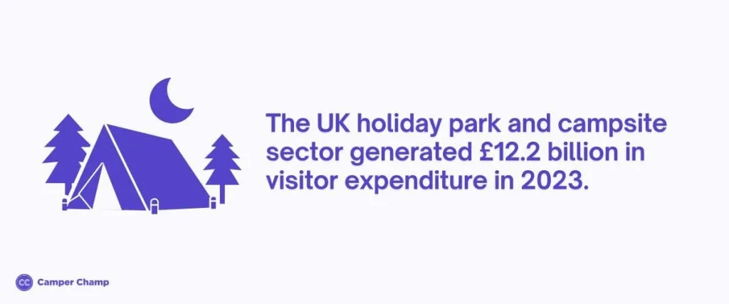 Chart of UK holiday park and campsite sector 2023 revenue