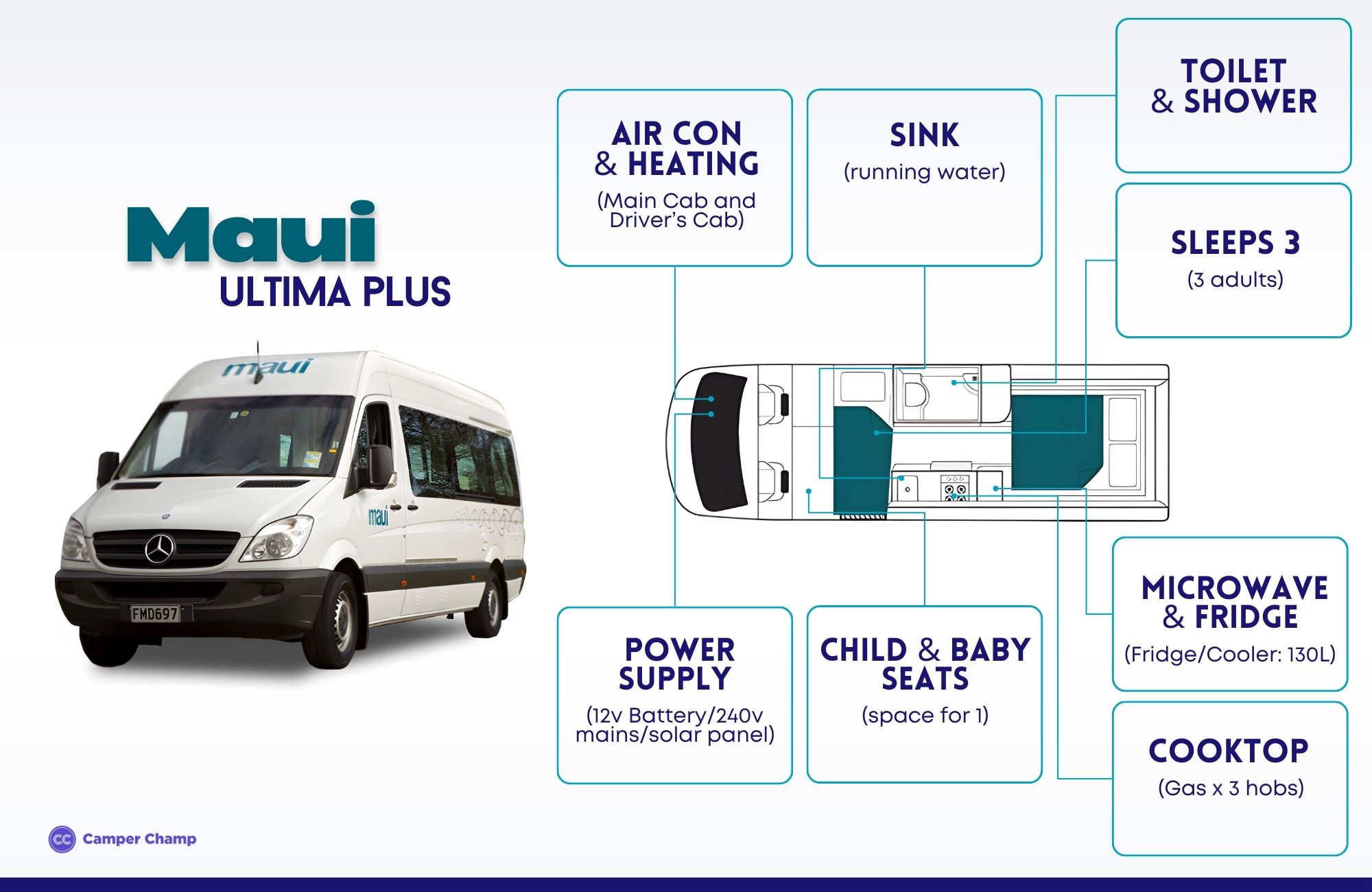 Maui Ultima Plus