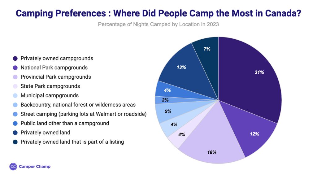 ca-camping-preferences-2023-by-location