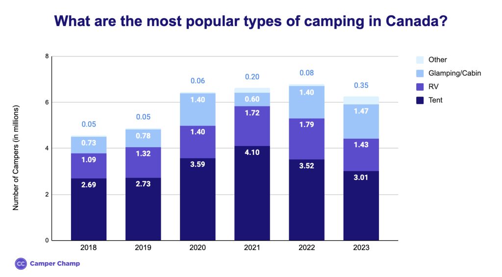 ca-popular-types-of-camping