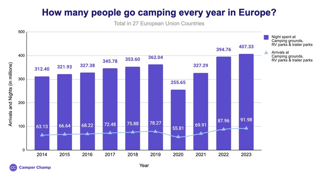 eu-campers-each-year