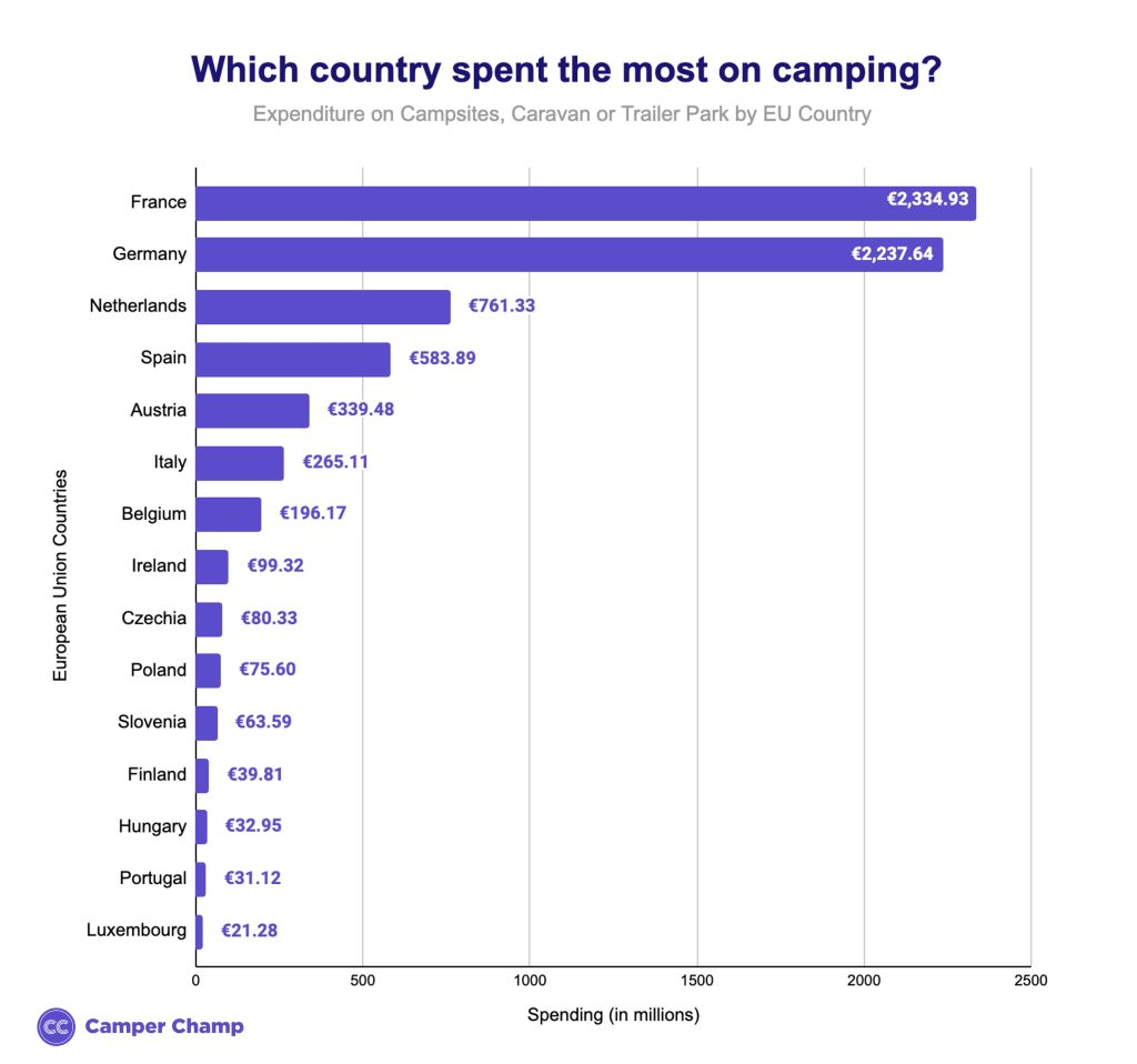 eu-campers-expenditure-on-campsites-by-country