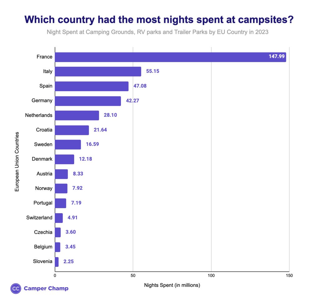 eu-campers-nights-spent-at-campsites-by-country