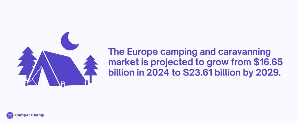 eu-camping-and-caravanning-market-value
