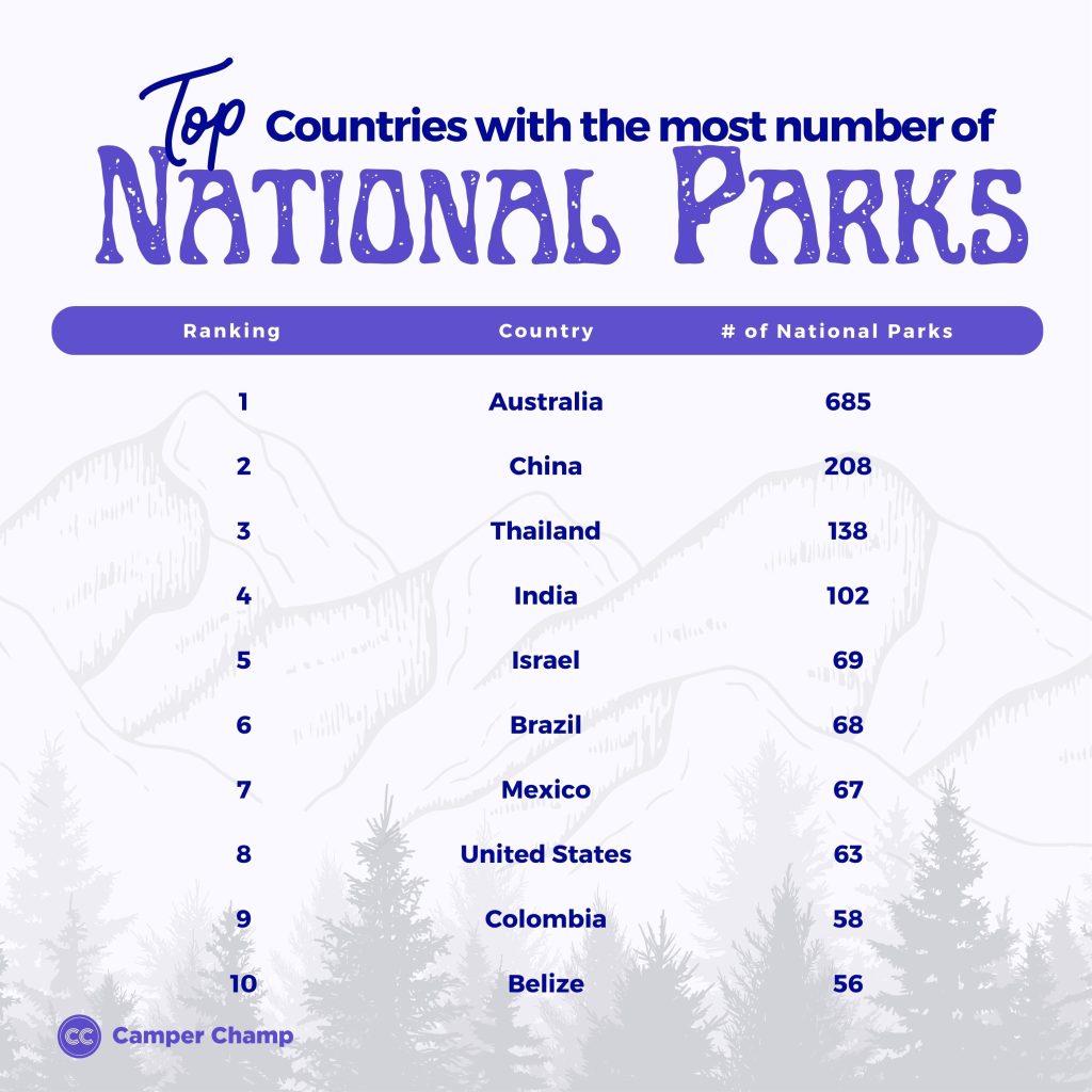 top-countries-with-national-park
